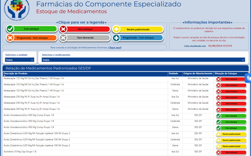 estomed