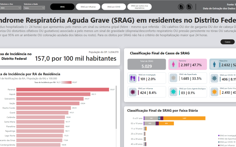SRAG