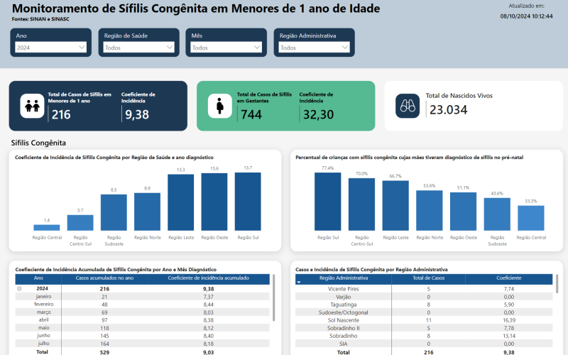 Sifilis