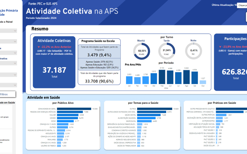 atividade coletiva