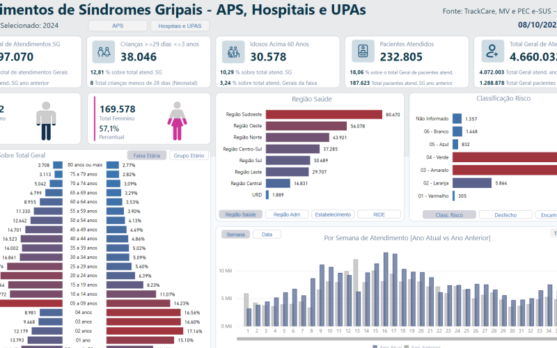 gripais